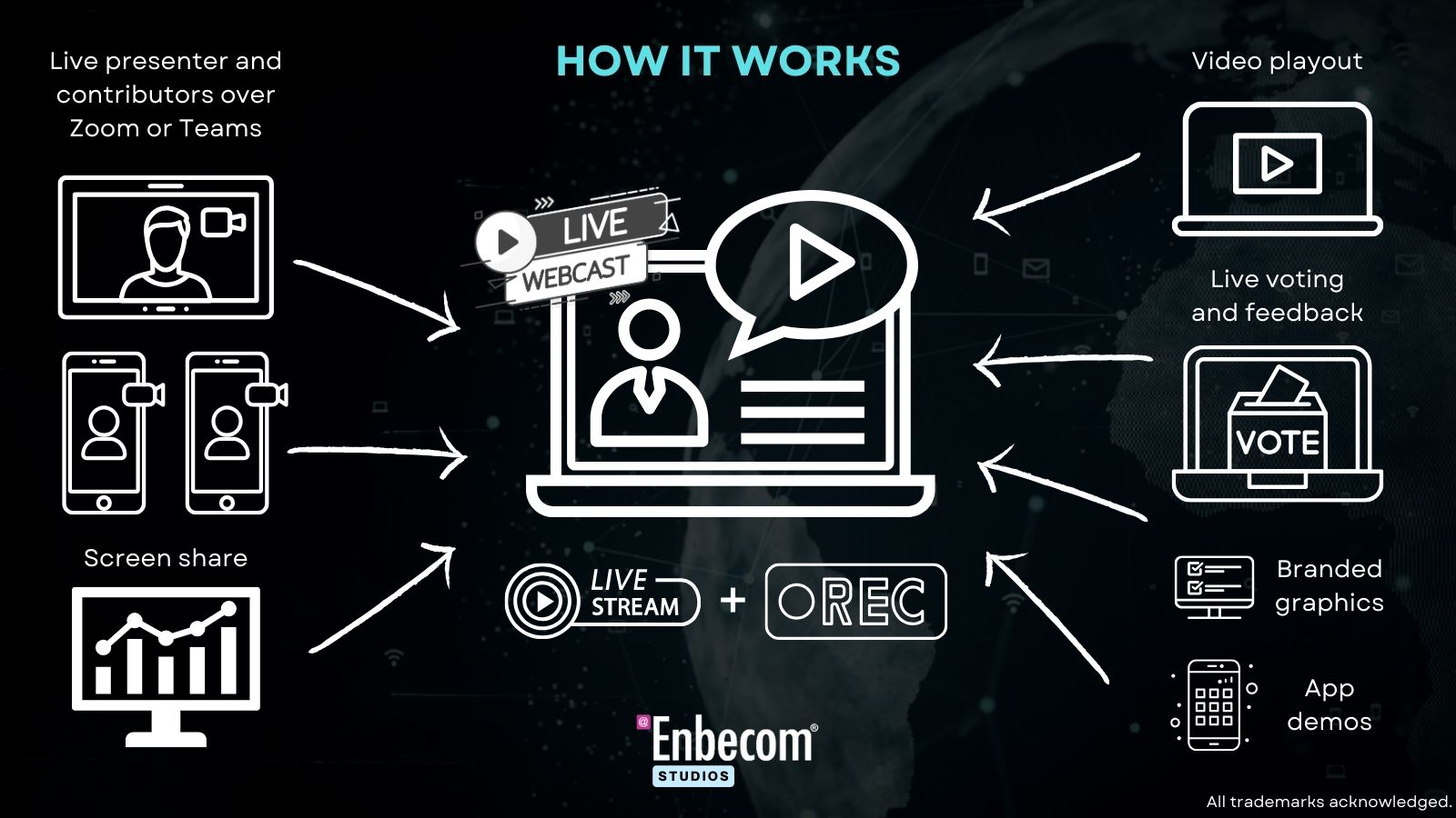 How it works diagram
